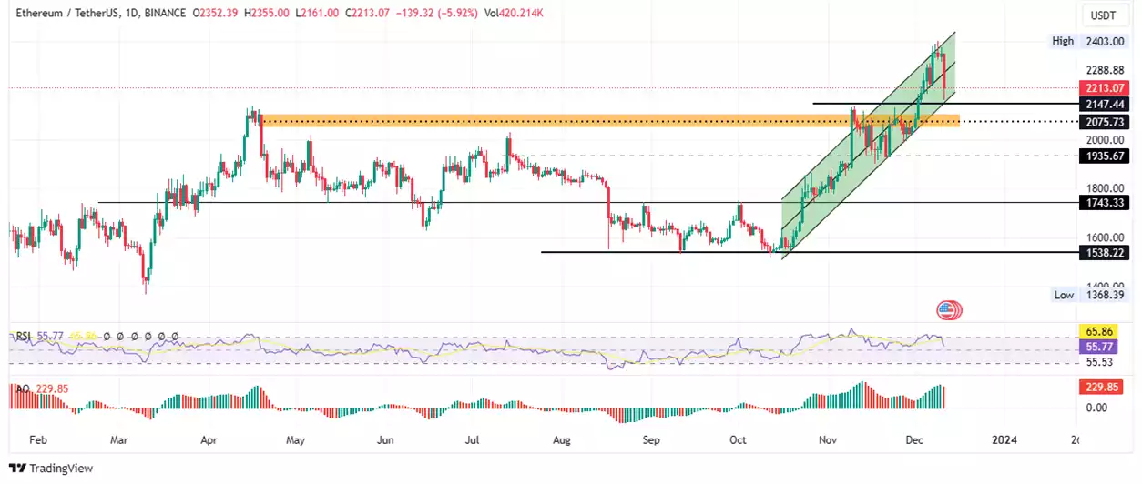 Bitcoin, Ethereum, Ripple - Emerging Bullish Trends and Key Levels Tested