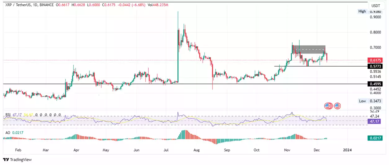 Bitcoin, Ethereum, Ripple - Emerging Bullish Trends and Key Levels Tested