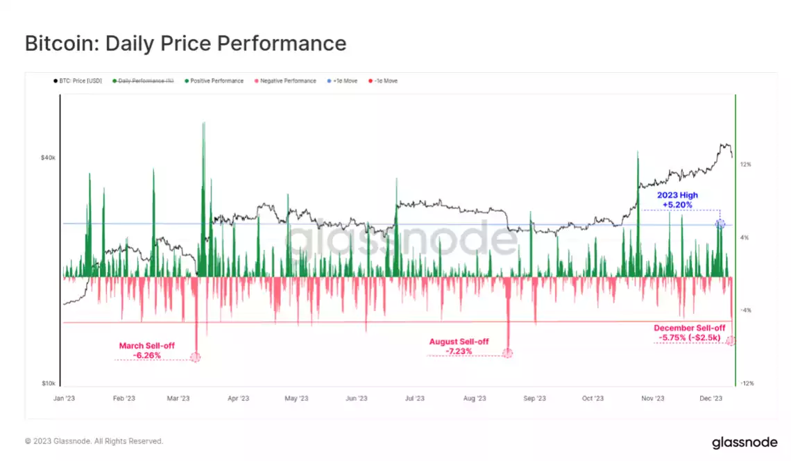 Crypto Market Provides Opportunity