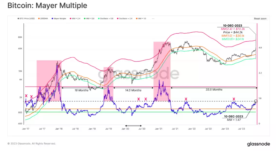 Crypto Market Provides Opportunity