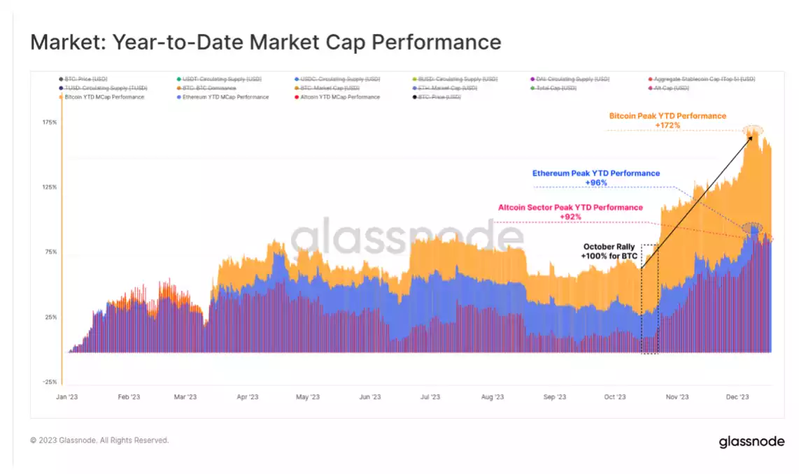 2023 in Review: A Transformative Year for Digital Assets 2023 in Review: A Transformative Year for Digital Assets