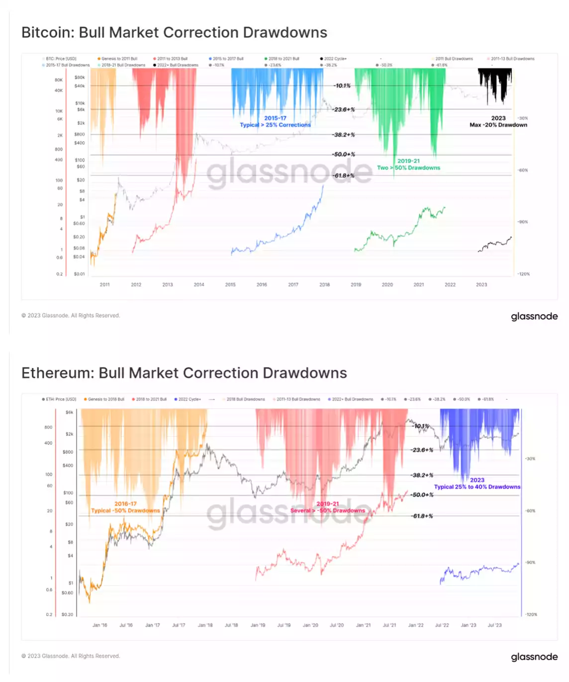 2023 in Review: A Transformative Year for Digital Assets 2023 in Review: A Transformative Year for Digital Assets
