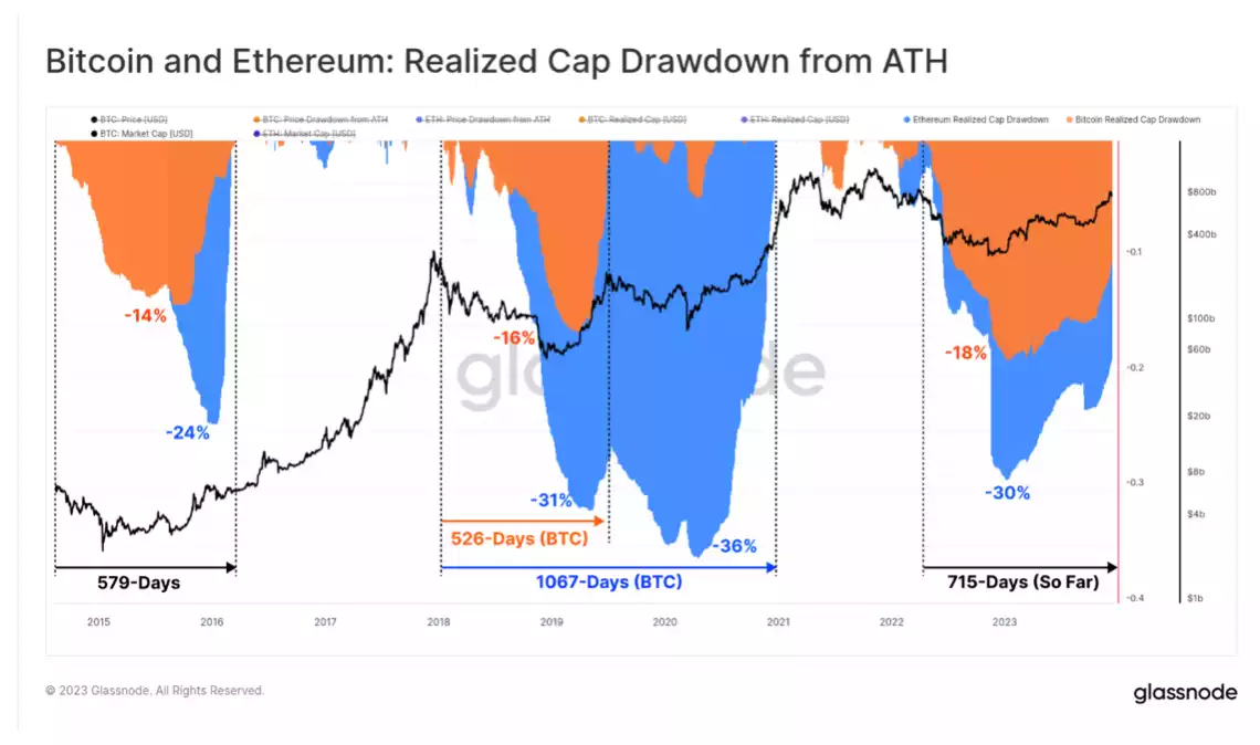 2023 in Review: A Transformative Year for Digital Assets 2023 in Review: A Transformative Year for Digital Assets