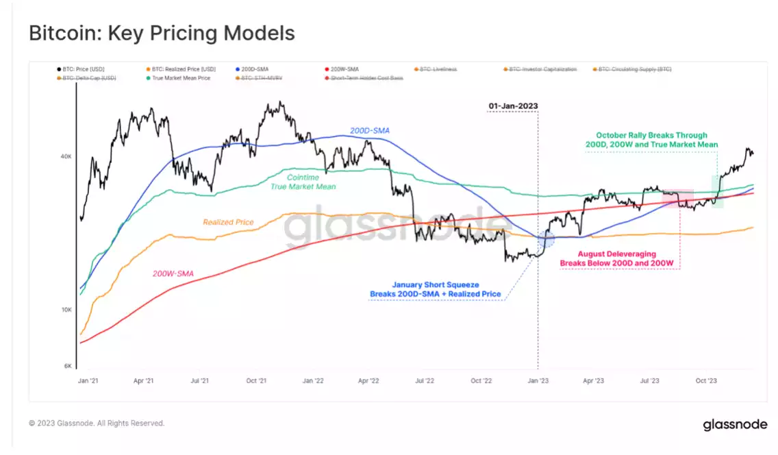 2023 in Review: A Transformative Year for Digital Assets 2023 in Review: A Transformative Year for Digital Assets