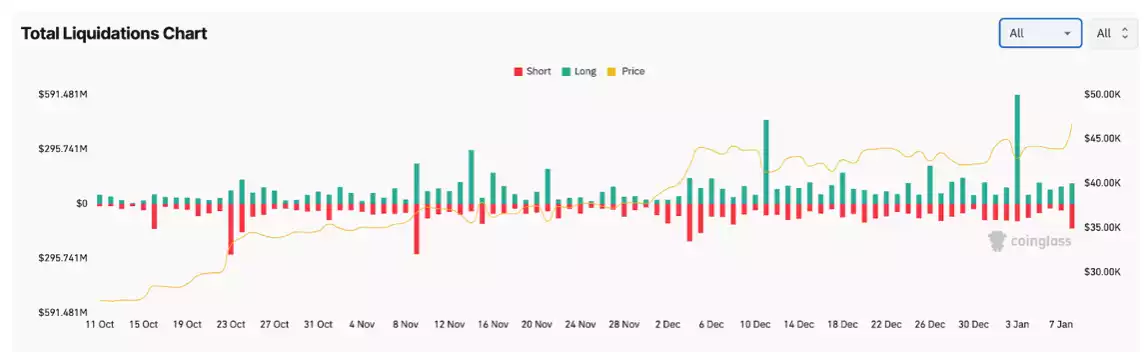 Bitcoin Soars Amid ETF Speculation: A New Era for Crypto?