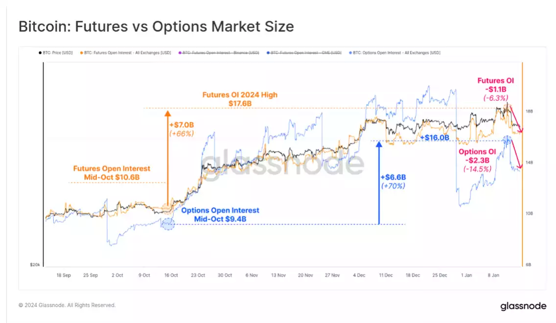 Is BTC ETF a ‘Sell the News’ Event?