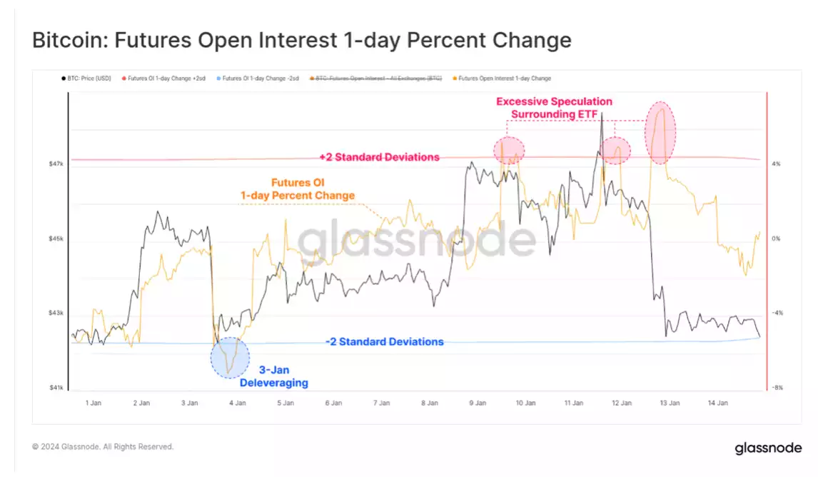 Is BTC ETF a ‘Sell the News’ Event?