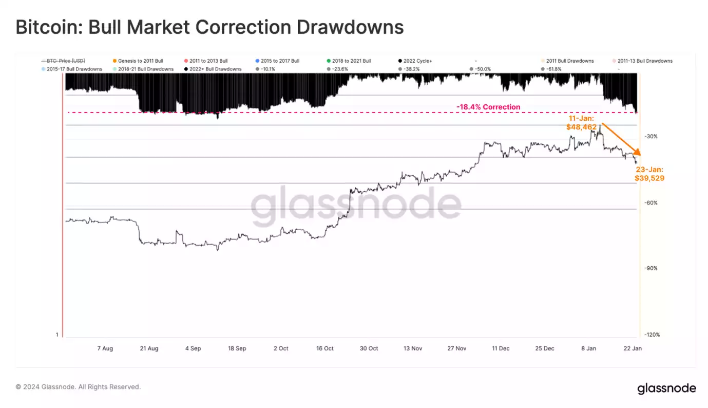 Bitcoin ETFs: A Surprising Market Catalyst for Ethereum, Solana and Altcoins Bitcoin ETFs: A Surprising Market Catalyst for Ethereum, Solana and Altcoins