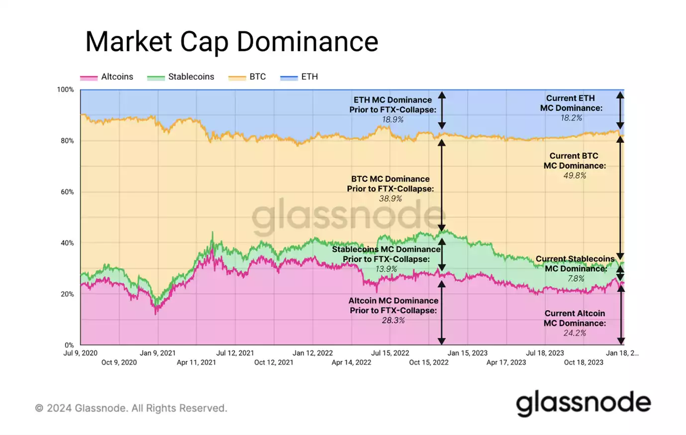 Bitcoin ETFs: A Surprising Market Catalyst for Ethereum, Solana and Altcoins Bitcoin ETFs: A Surprising Market Catalyst for Ethereum, Solana and Altcoins
