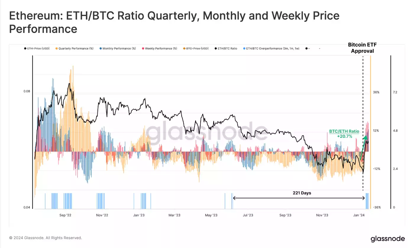 Bitcoin ETFs: A Surprising Market Catalyst for Ethereum, Solana and Altcoins Bitcoin ETFs: A Surprising Market Catalyst for Ethereum, Solana and Altcoins