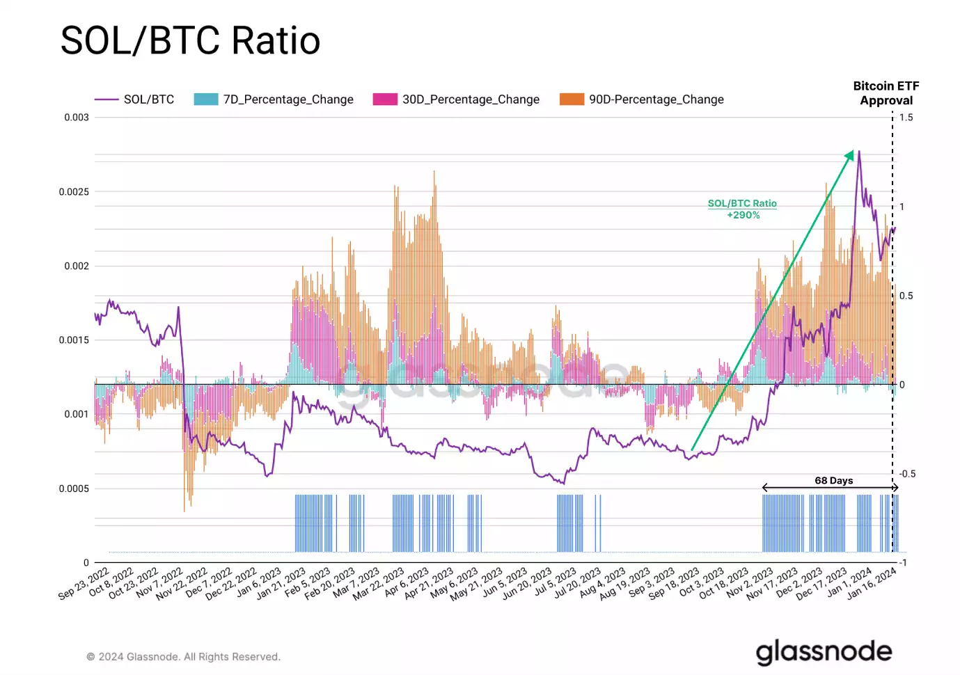 Bitcoin ETFs: A Surprising Market Catalyst for Ethereum, Solana and Altcoins Bitcoin ETFs: A Surprising Market Catalyst for Ethereum, Solana and Altcoins