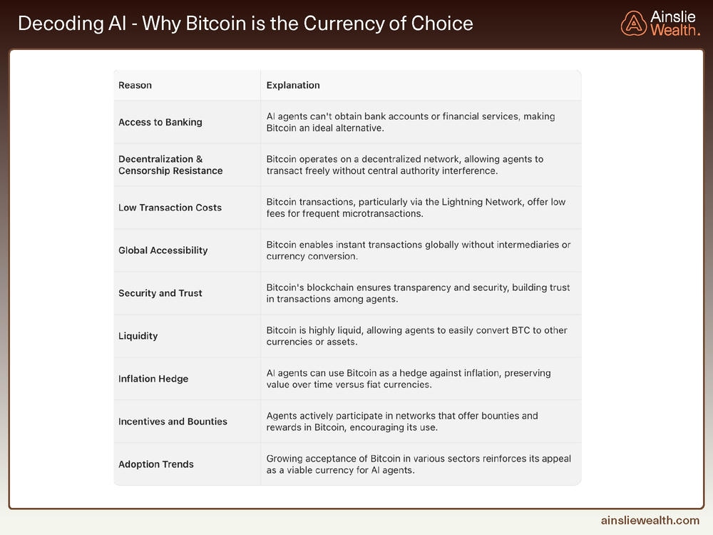 Decoding AI Why Bitcoin is the Currency of Choice
